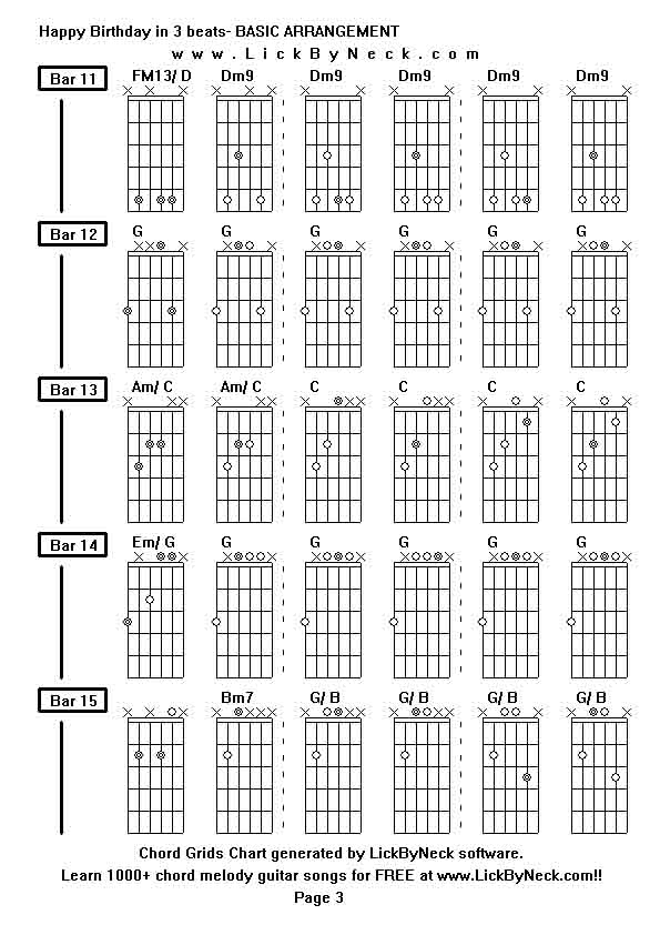 Chord Grids Chart of chord melody fingerstyle guitar song-Happy Birthday in 3 beats- BASIC ARRANGEMENT,generated by LickByNeck software.